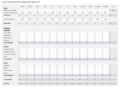 Sales Forecast Spreadsheet Template