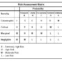 Army Risk Assessment Form