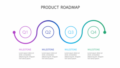 Product Roadmap Timeline Template