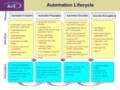 Automation Project Plan Template