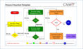 Project Management Flow Chart Template