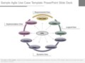 Agile Use Case Template