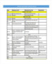 Agenda Template For A Workshop