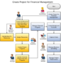 Project Management Work Plan Template