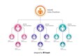 Organization Chart Design Template