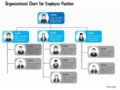 Employee Organizational Chart Template