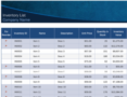 Free Inventory Spreadsheet Template