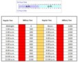 Free 24 Hour Military Time Charts