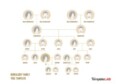 Family Tree Charts