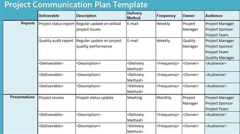Pmi Communication Plan Template BestTemplatess BestTemplatess