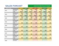 Business Plan Sales Forecast Template