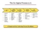 Process Map Template Word