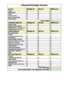 Google Docs Monthly Budget Template