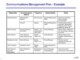 Communication Plan Template For Project Management