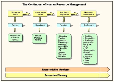 Human Capital Strategic Plan Template - BestTemplatess - BestTemplatess