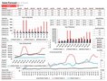 Sales Forecasting Excel Template