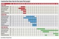 Construction Timeline Template Excel