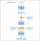 Sample Work Flow Chart Template