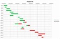 Excel Gantt Chart Template 2012