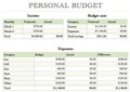 Budget Template For Numbers