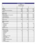 Pro Forma Financial Statements Excel Template
