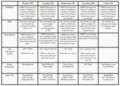 Special Education Weekly Lesson Plan Template