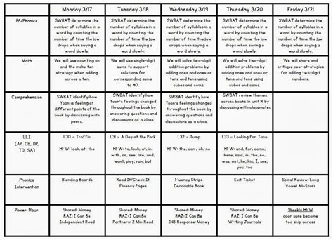 Special Education Weekly Lesson Plan Template - BestTemplatess ...