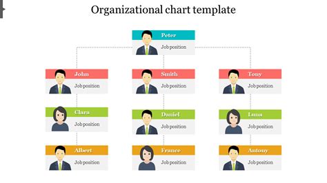 Editable Organizational Chart Template - BestTemplatess - BestTemplatess