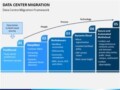 Data Center Migration Plan Template