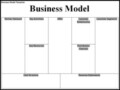 Creating A Business Model Template