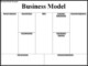 Creating A Business Model Template