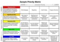 Project Prioritization Matrix Template