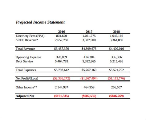 Projected Financial Statements Template BestTemplatess BestTemplatess