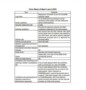 Loan Term Sheet Template