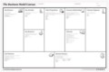 Business Model Generation Canvas Template