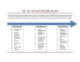 90 Day Work Plan Template