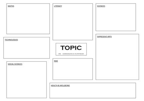 Cross Curricular Planning Template - BestTemplatess - BestTemplatess