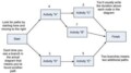 Network Diagram Project Management Template