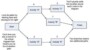 Network Diagram Project Management Template