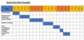 Microsoft Excel Gantt Chart Template Free Download