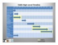 Project Time Line Template