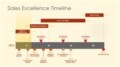 Timeline Template Word 2013