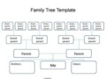 Ancestry Chart Template