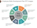 Skill Development Plan Template