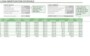Microsoft Excel Loan Amortization Template