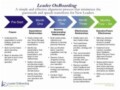 90 Day Onboarding Plan Template
