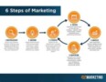 Step By Step Marketing Plan Template