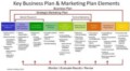 Marketing And Communications Plan Template