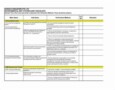 Audit Checklist Template Excel
