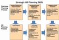 Human Resources Strategic Planning Template
